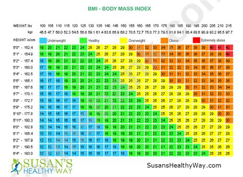 Gallery Of Body Mass Index Bmi Chart For Adults And Standard Bmi Chart