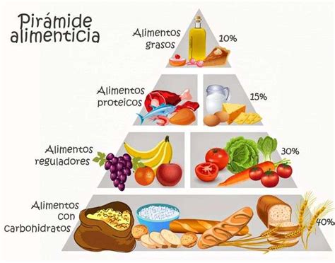 Crea Tu Alimentación Hay Que Comer Como La Pirámide Nutricional