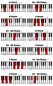 Easy Piano Chord Chart Printable