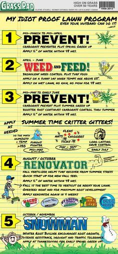 Maybe you would like to learn more about one of these? This Chart Shows the Lawn Maintenance You Need to Do Every ...