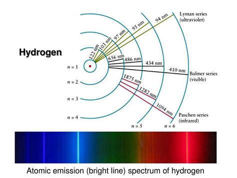 Visible Line Spectrum Of Hydrogen