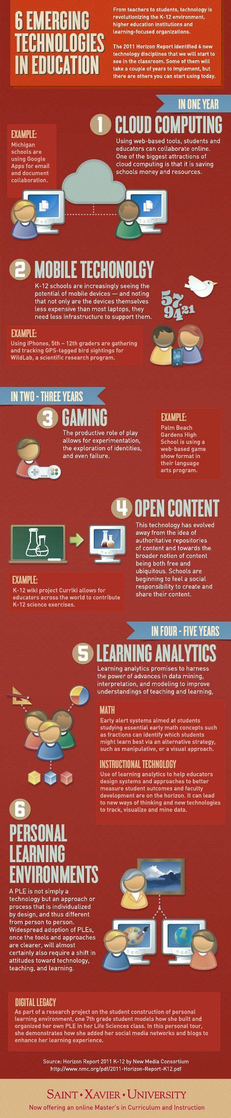 6 Emerging Technologies In Education Educational Technology