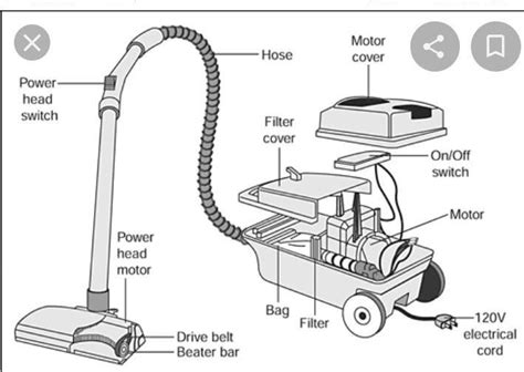 On Your Notebook Draw And Label The Parts Of A Vacuum Cleaner And Be