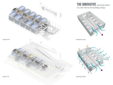 National healthcare group polyclinics (nhgp) Community Hospital @ Yishun | Gensler - Arch2O.com in 2020 ...