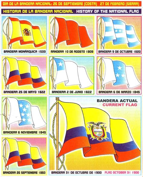 Dia De La Bandera Nacional Del Ecuador