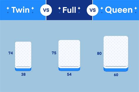 King, california king, queen, full, twin each mattress size is designed to fit a specific need. Twin vs Full vs Queen: Which Mattress Size is Right For ...