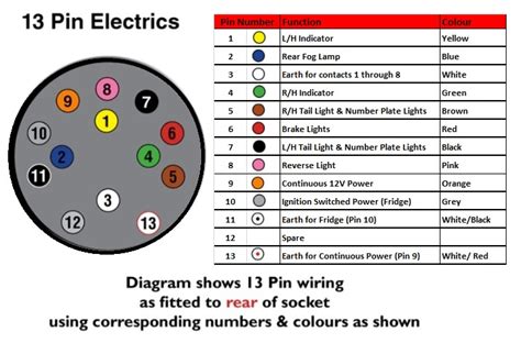 9 Pin Trailer Plug Diagram Wiring Diagram And Schematics