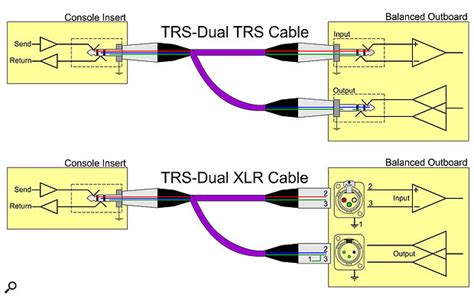 Check spelling or type a new query. Trs To Rca Wiring Diagram