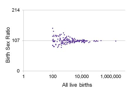 Sex Ratios At Birth In The United Kingdom 2016 To 2020 Gov Uk