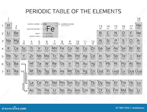 A Tabela Periódica De Mendeleev Dos Elementos Ilustração Stock