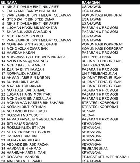 Cari kata kerja tersembunyi cute766. Bahagian Pemuliharaan: PEMENANG PERTANDINGAN MENCARI ...