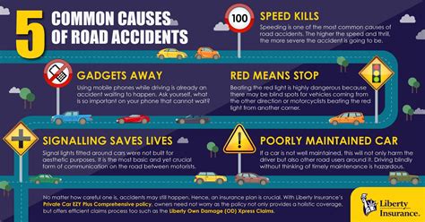 5 Common Causes Of Road Accidents Hassle Free Claims With Liberty