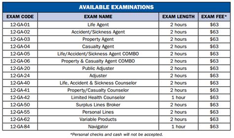 Icici bank offers a range of life insurance policies & plans to suit your insurance needs and requirements. Georgia (GA) Insurance Exam Prep Courses | America's ProfessorGeorgia Property & Casualty Pre ...