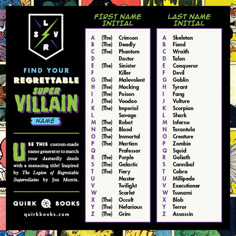 Starting a comic book requires a significant time commitment, so you want to make sure you have enough interest in your characters and storyline to see your project through to the finish. The Regrettable Supervillain Name Generator | Quirk Books ...