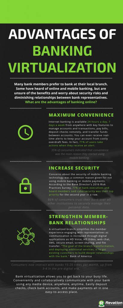 Advantages Of Banking Virtualization With Accompanying Infographic