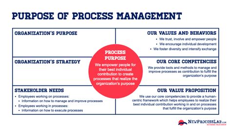What Is The Purpose Of Process Management