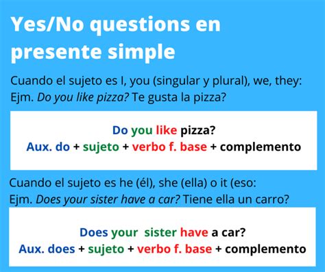 Preguntas en Presente Simple en Inglés Cómo Funcionan Ejemplos