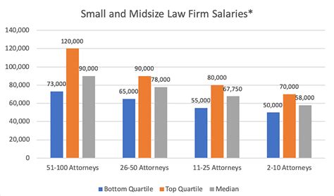 Salary Data Offers Insights For Smaller Firms