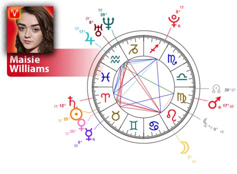 Maisie Williams Birth Chart And Mbti Type Zodiac Birthday Astrology