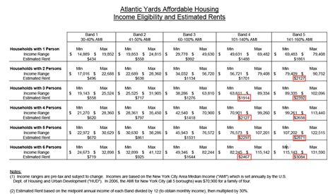 The fair market rent that has been set for the. How many subsidized apartments for low-income families in ...