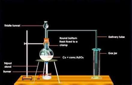 So2 is a colourless gas, so the intial solution is orange. PREPARATION OF SULPHUR DIOXIDE IN LABORATORY ...