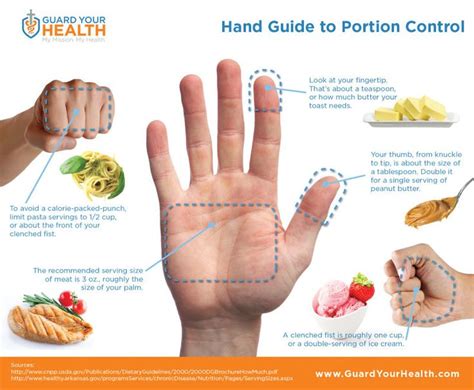 Use Your Hand As A Guide To Portion Control Food Portions Easy