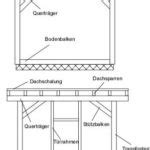 Wollte das erst auch nicht glauben. Holzhütte selber bauen: Anleitung mit Bauplan