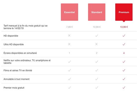 Aug 02, 2021 · découvrez notre guide des meilleures séries netflix disponibles pour le public français. Netflix augmente à nouveau ses tarifs, aux États-Unis ...