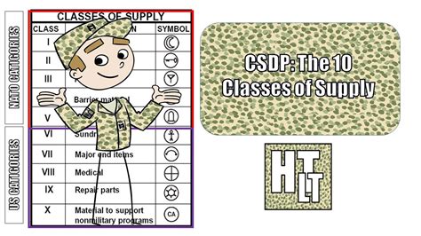 Csdp The Classes Of Supply Youtube