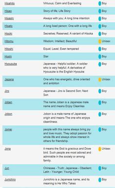 292 Fantastic Japanese Boy Names With Meanings | Japanese boy names