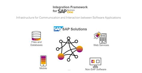 Upcoming Innovations In The Product Roadmap For Sap Business One