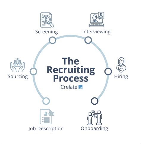 Seven Recruiting And Sourcing Strategies To Consider Crelate
