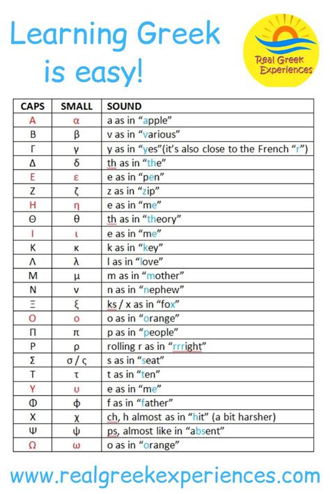 How To Speak Greek Greek Language Learning Basic Greek Words Greek