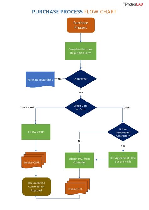 All Stages Of Linux Booting Process Techdhaba 41 Fantastic Flow Chart