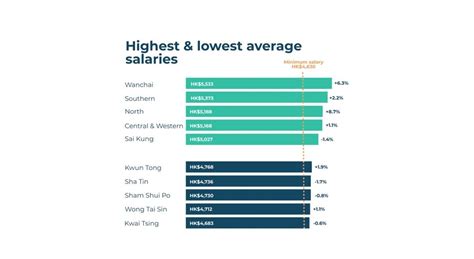 Rata rata gaji welder di indonesia seperti yang dilansir indeed adalah rp 388 ribu perhari, dimana nilai ini diambil dari salary rata rata perusahaan. Gaji Rata-rata Tertinggi Pembantu Rumah Tangga Asing Hong Kong Tahun 2020 Ada Di Daerah Mana ...
