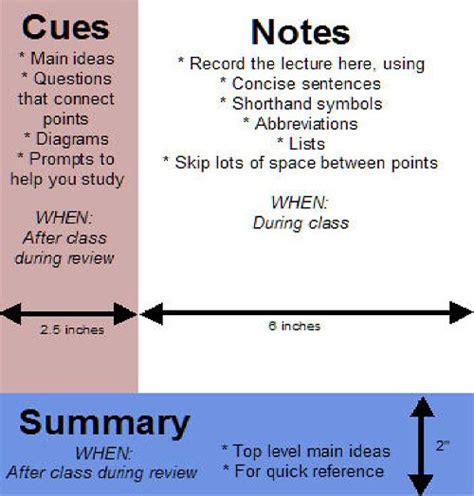 5 Methods Of Note Taking