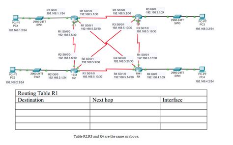 Solved Can You Create A Routing Table R1 R2 R3 R4 Such