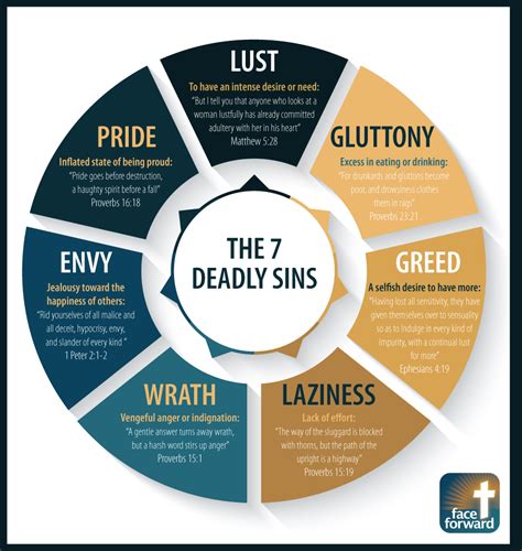 The 7 Deadly Sins Infographic Face Forward Bible Study Notes Bible