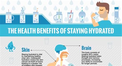 The Health Benefits Of Drinking Water Infographic