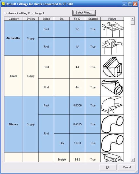 Duct Fittings Chart