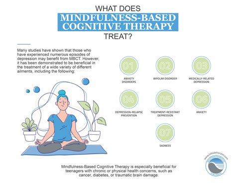 Effective Mindfulness Based Cognitive Therapy Hillside Horizon
