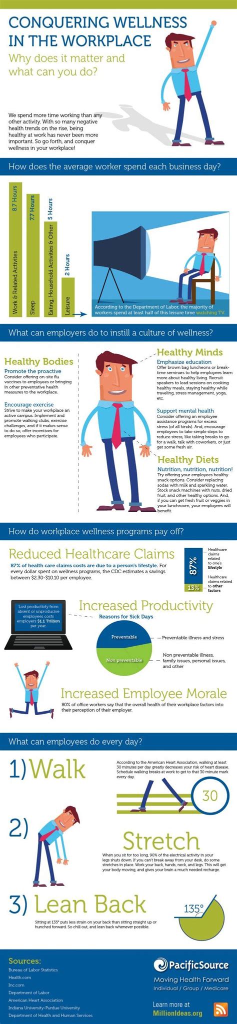 Infographic Conquering Workplace Wellness Workplace Wellness Health