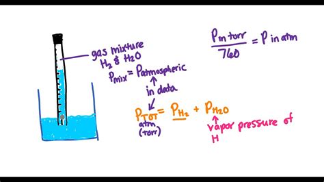 This ideal gas law calculator will help you establish the properties of an ideal gas subject to pressure, temperature, or volume changes. exp ideal gas law notes - YouTube