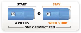 Learn About Ozempic Noninsulin Ozempic Semaglutide Injection