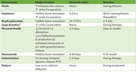 Hypercalcemia Scvmc Im Chief Resident Blog