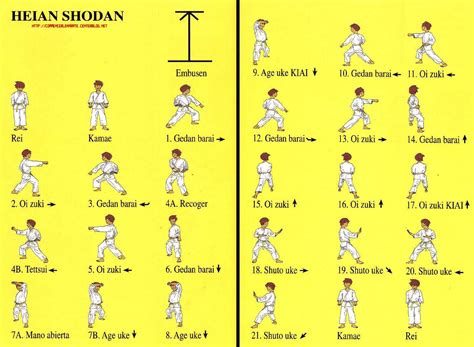 Check out our shotokan community, where we are continually adding shotokan kata tutorials, which include ~ complete kata tutorials, live kata class recordings, individual kata moves, bunkai and much more. Details de Kata: Heïan Shodan - kata heian shodan