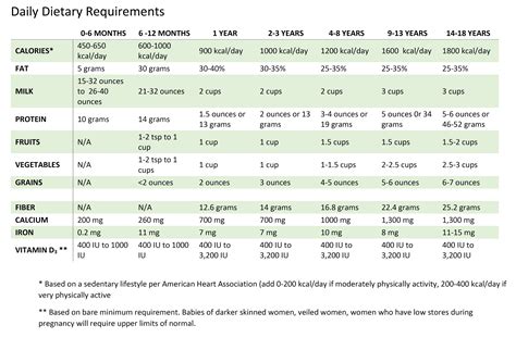 Daily requirements from major minerals and trace minerals (still all essential). One Family Pediatrics | Hiral Lavania MD | Nutrition ...