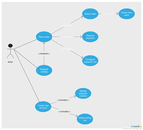 A Use Case Diagram At Its Simplest Is A Representation Of A Users