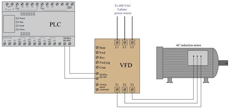 Introduction To Modbus And Profibus Protocols Vrogue