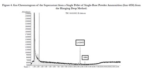 A Method For The Differentiation Of Single Base And Double Base
